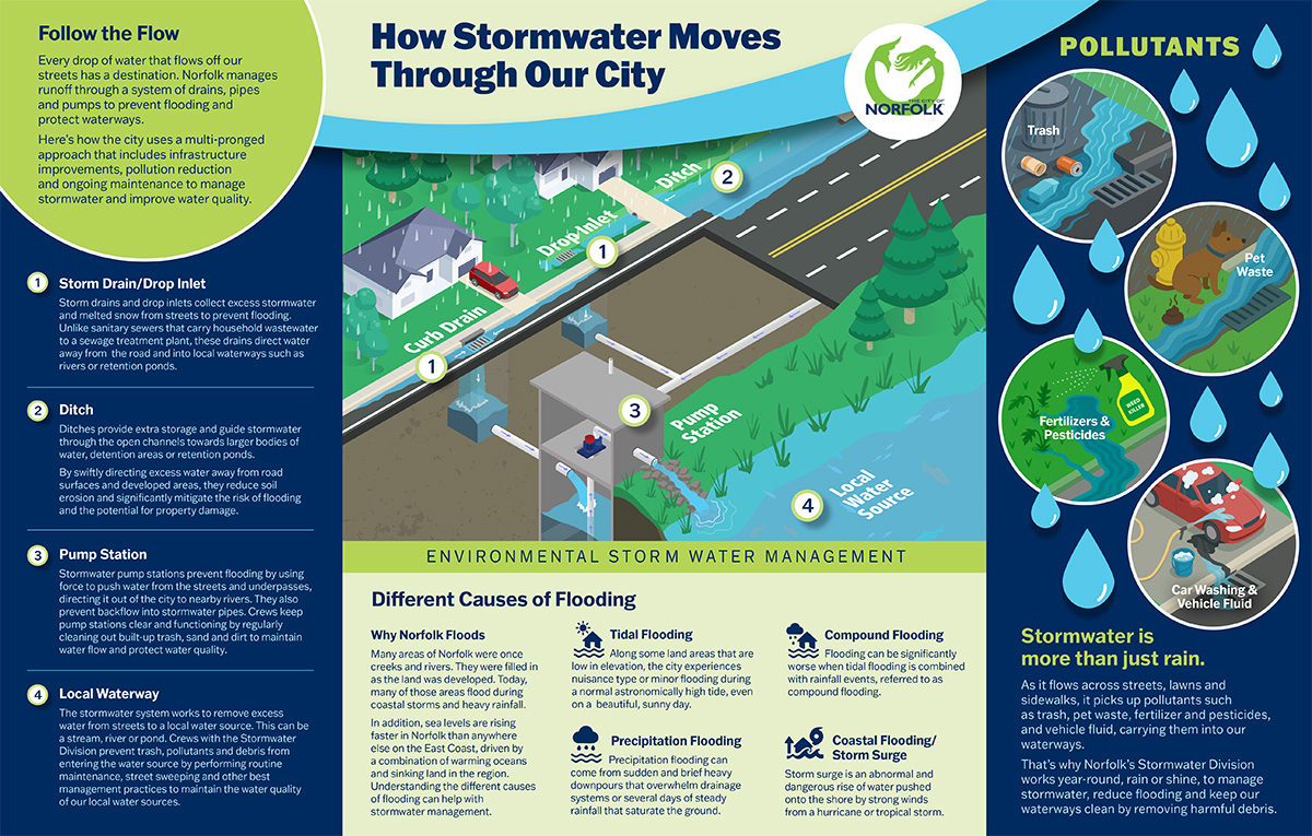 Storm Water Brochure